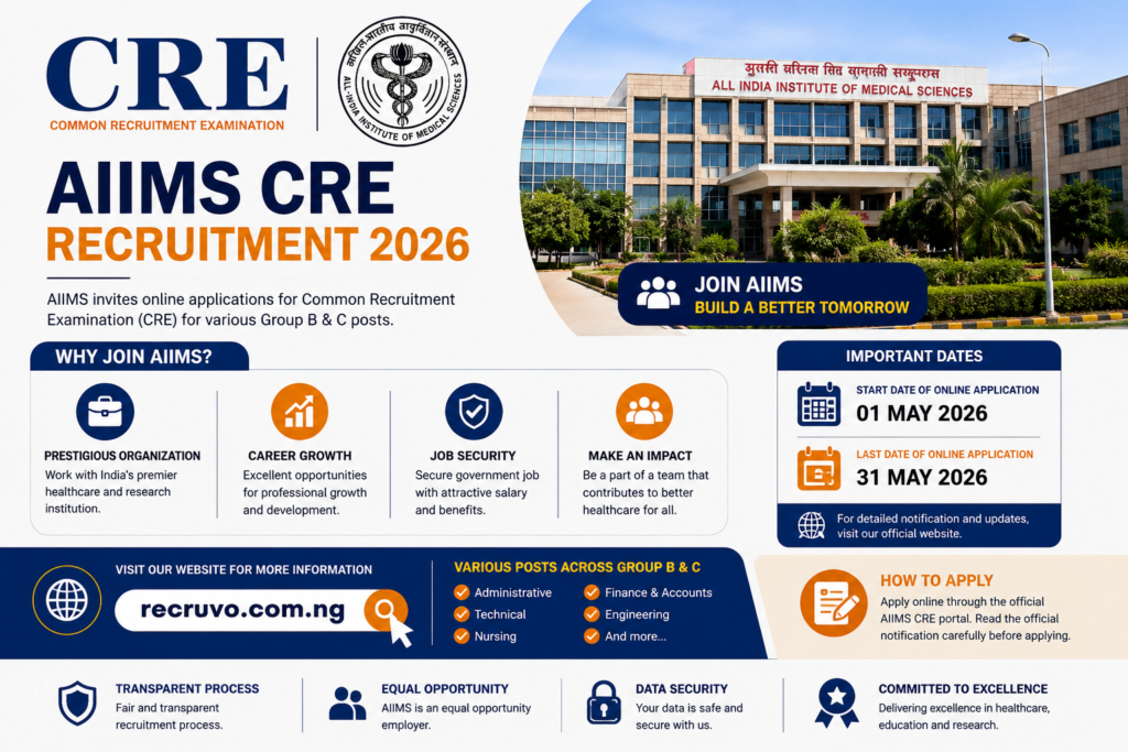 AIIMS CRE 5 Recruitment 2026