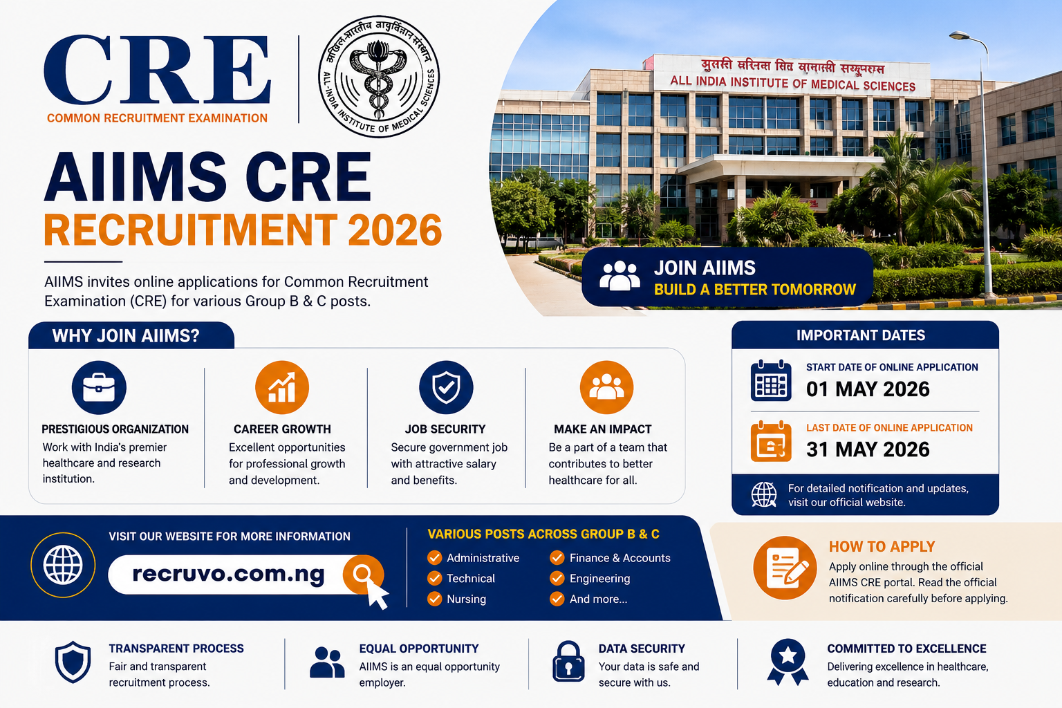 AIIMS CRE 5 Recruitment 2026