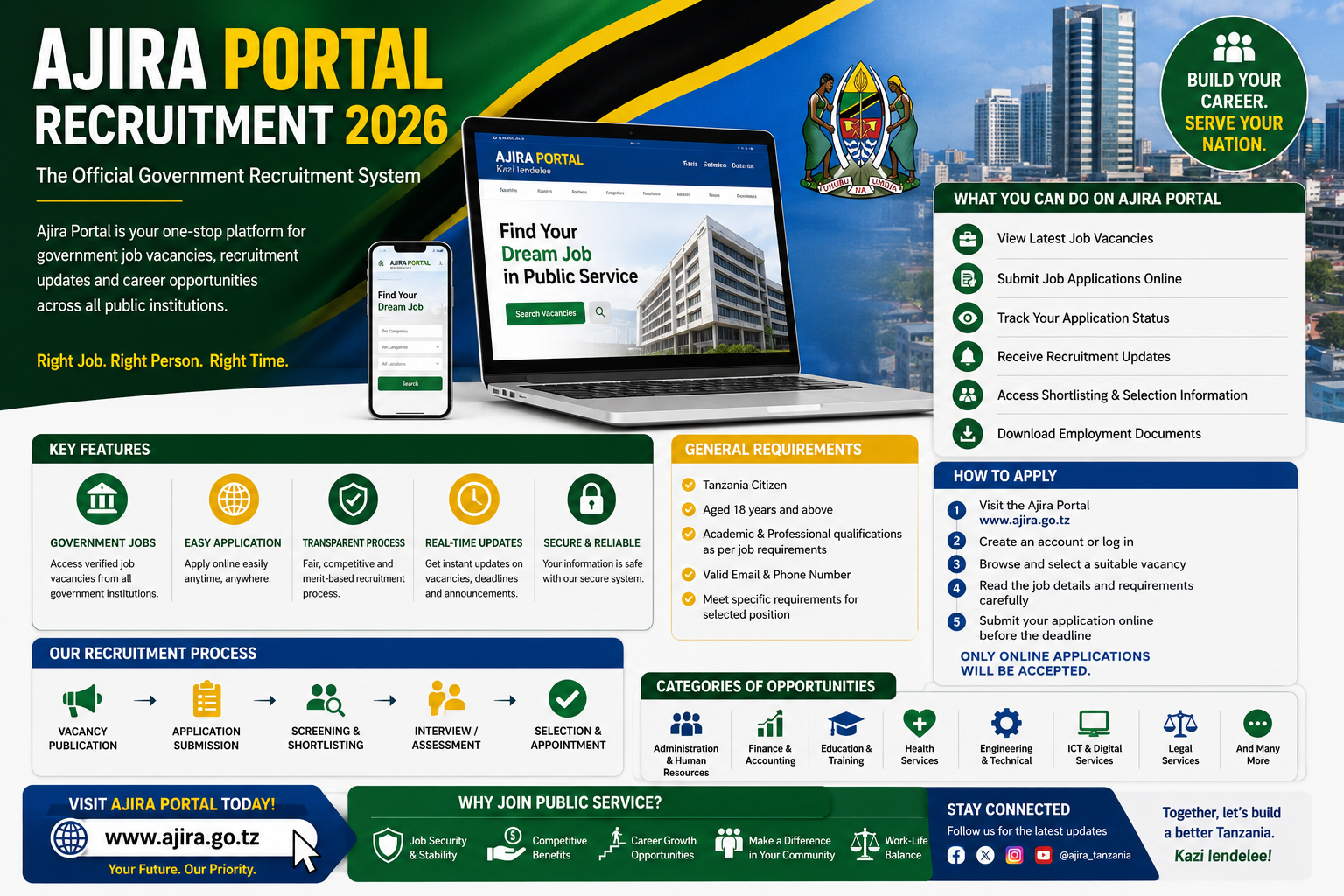 Ajira Portal Recruitment 2026