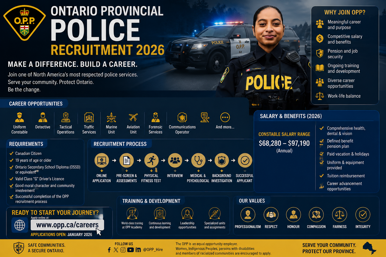Ontario Provincial Police Recruitment 2026