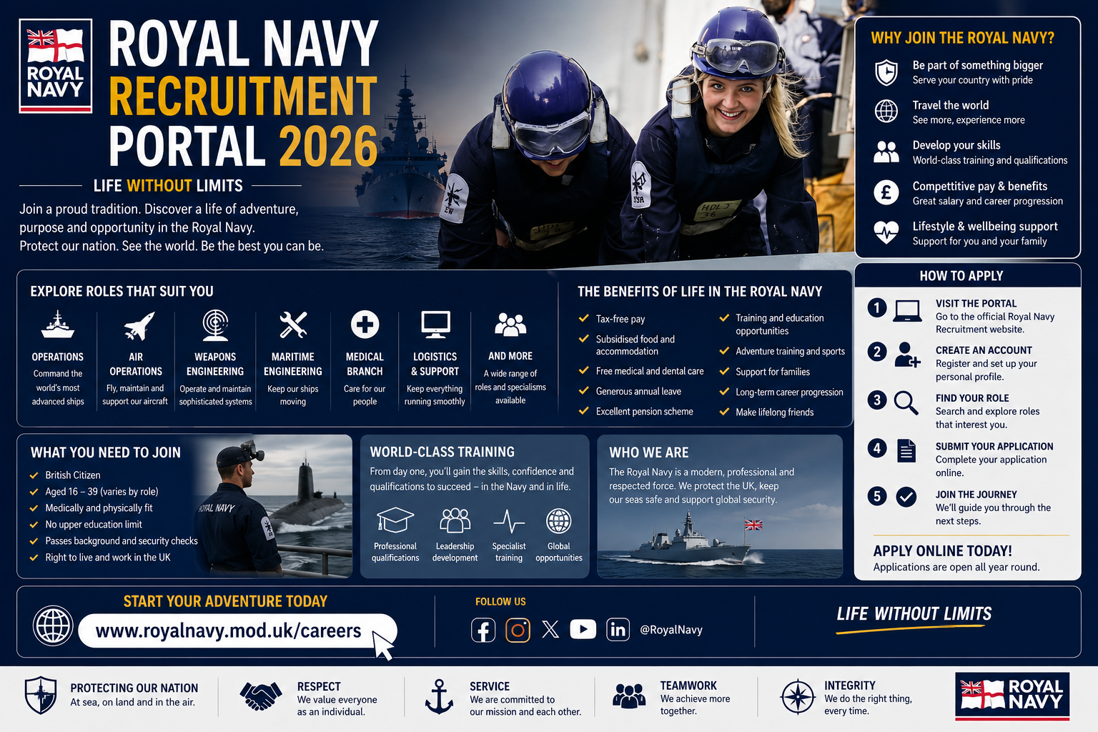 Royal Navy Recruitment Portal 2026