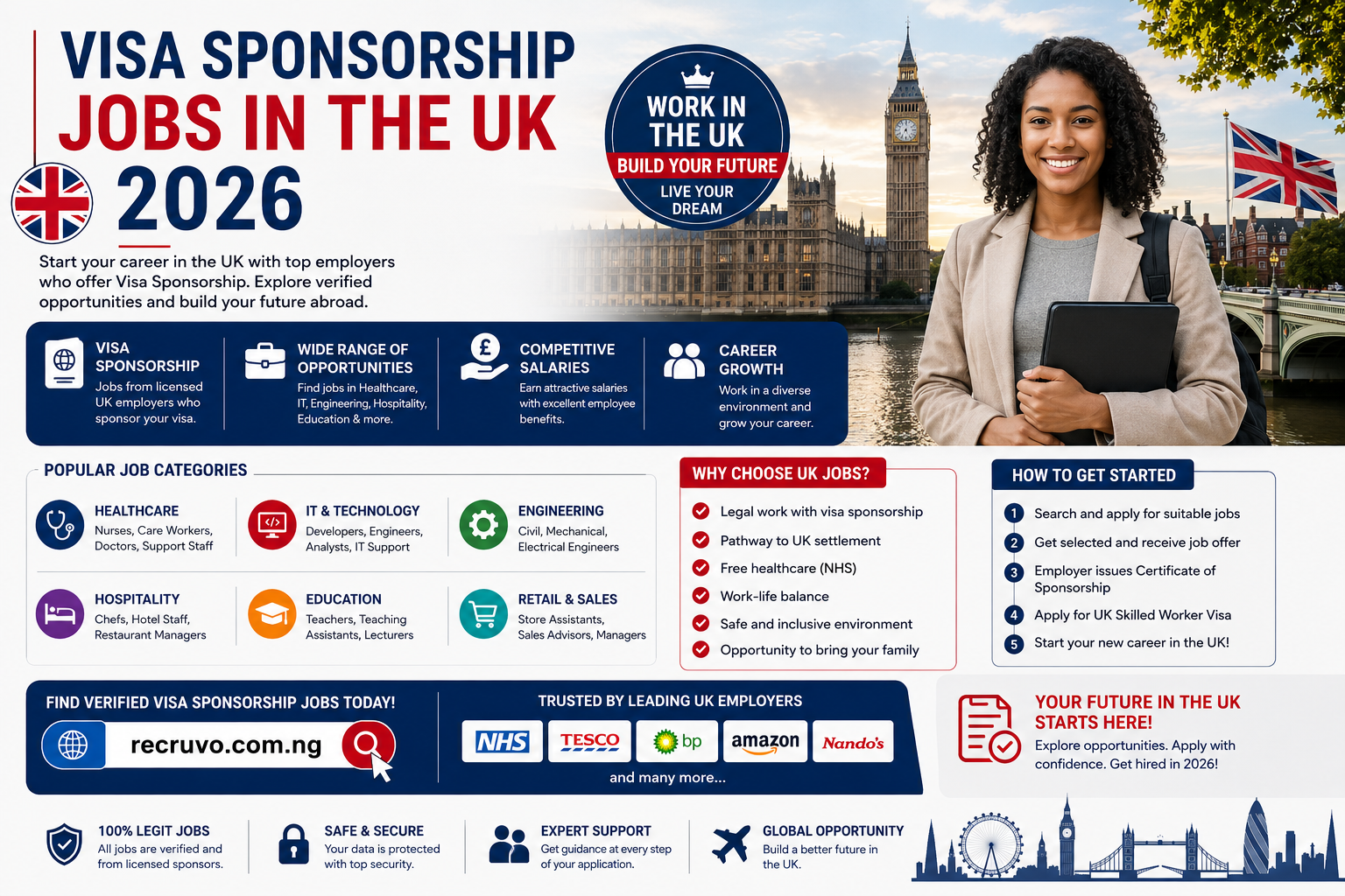 Visa Sponsorship Jobs in the UK 2026